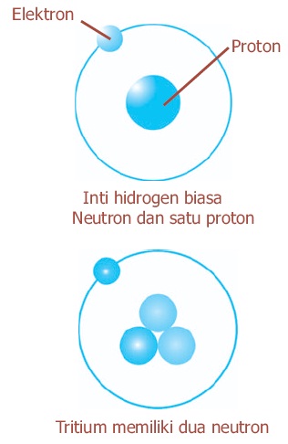 Detail Gambar Inti Atom Nomer 39