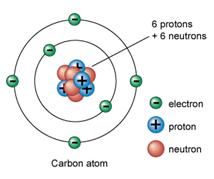 Detail Gambar Inti Atom Nomer 8