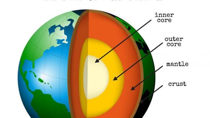 Detail Gambar Inti Bumi Nomer 16
