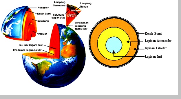 Detail Gambar Inti Bumi Nomer 40