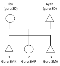 Detail Gambar Intra Generasi Nomer 13