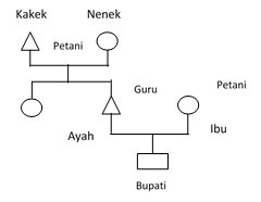 Detail Gambar Intra Generasi Nomer 41