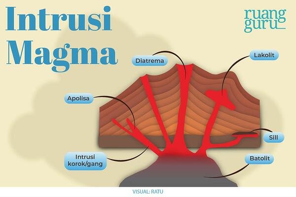 Gambar Intrusi Magma - KibrisPDR