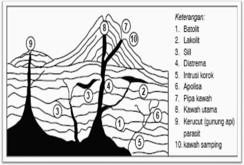 Detail Gambar Intrusi Magma Nomer 2