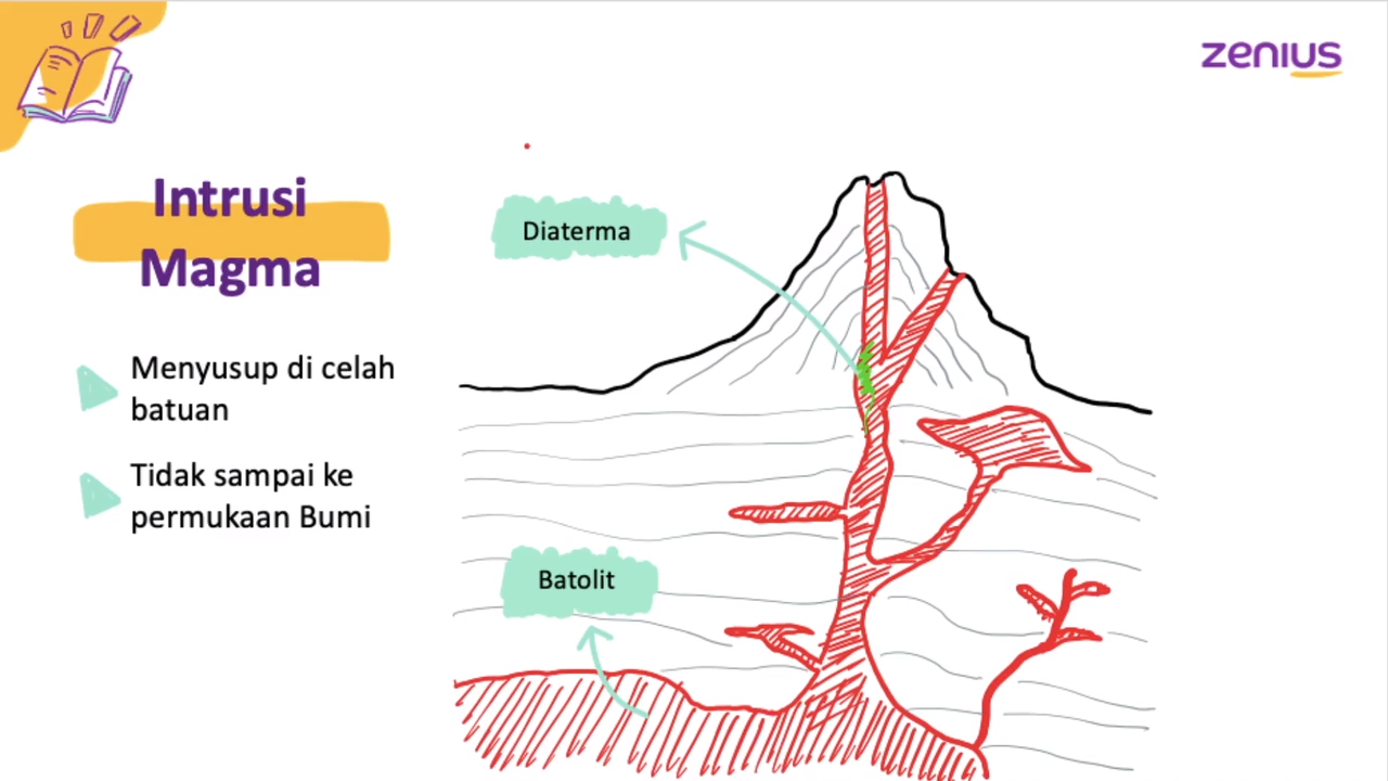 Detail Gambar Intrusi Magma Nomer 10