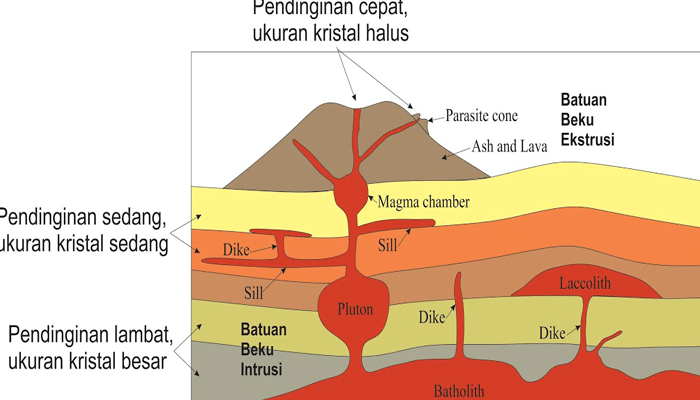 Detail Gambar Intrusi Magma Nomer 11