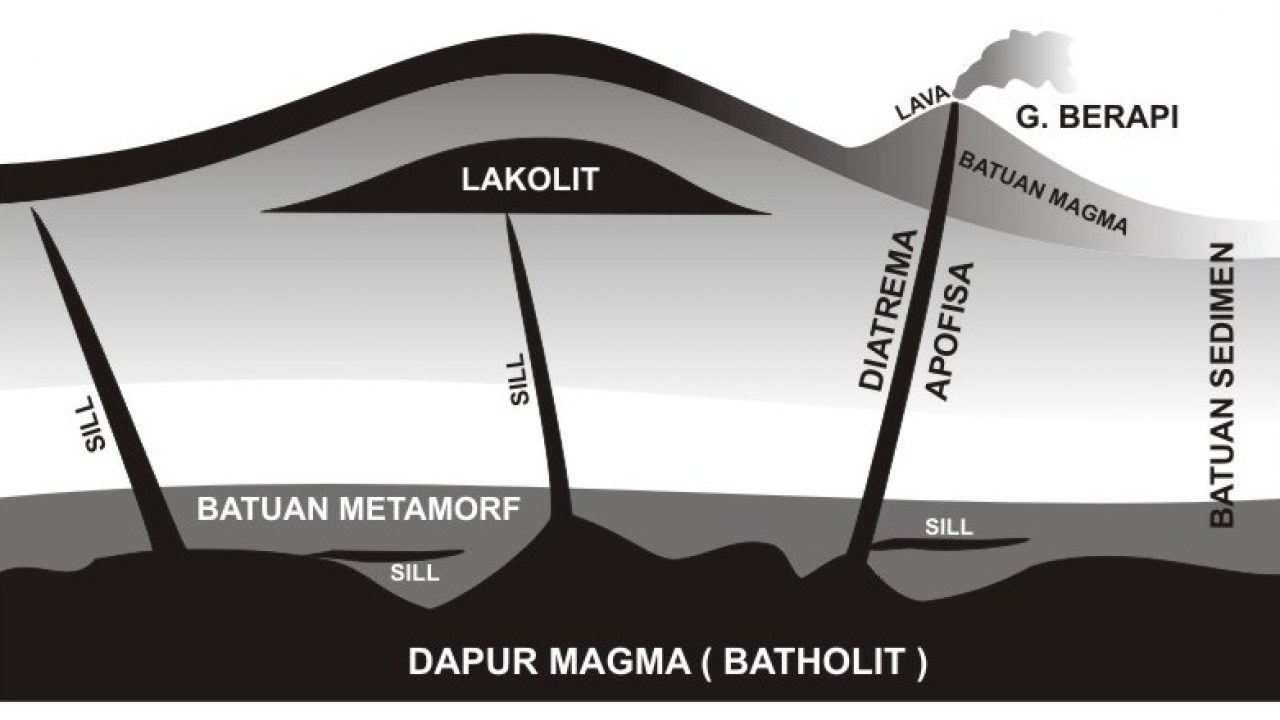 Detail Gambar Intrusi Magma Nomer 14