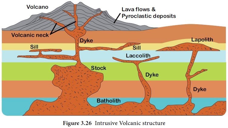 Detail Gambar Intrusi Magma Nomer 15