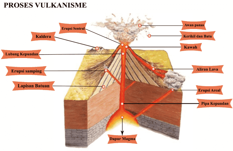 Detail Gambar Intrusi Magma Nomer 16