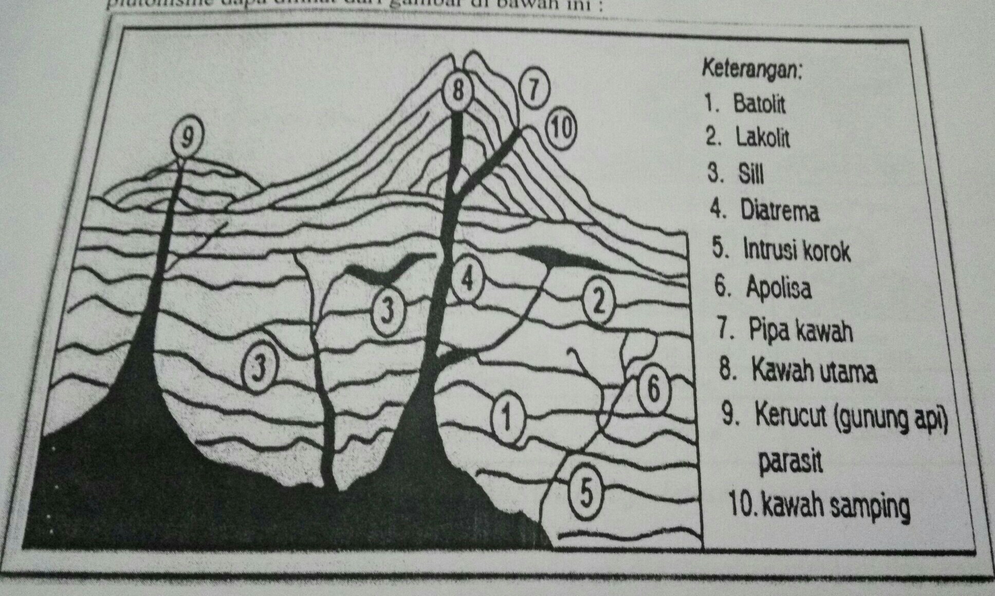 Detail Gambar Intrusi Magma Nomer 17