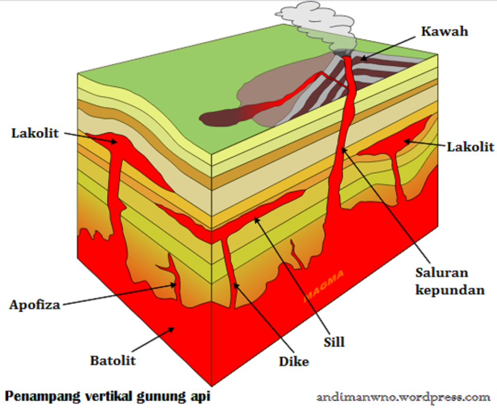 Detail Gambar Intrusi Magma Nomer 18