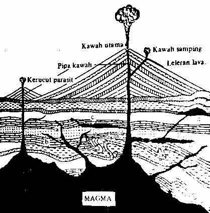 Detail Gambar Intrusi Magma Nomer 19