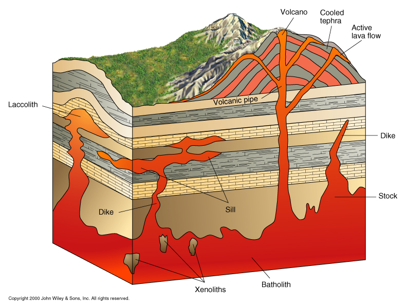 Detail Gambar Intrusi Magma Nomer 3