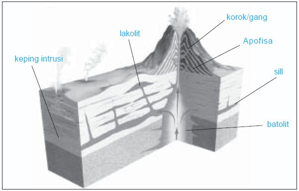 Detail Gambar Intrusi Magma Nomer 20