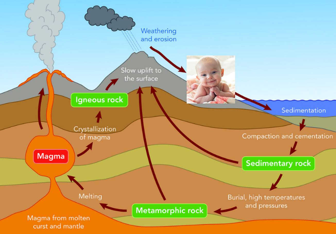 Detail Gambar Intrusi Magma Nomer 21