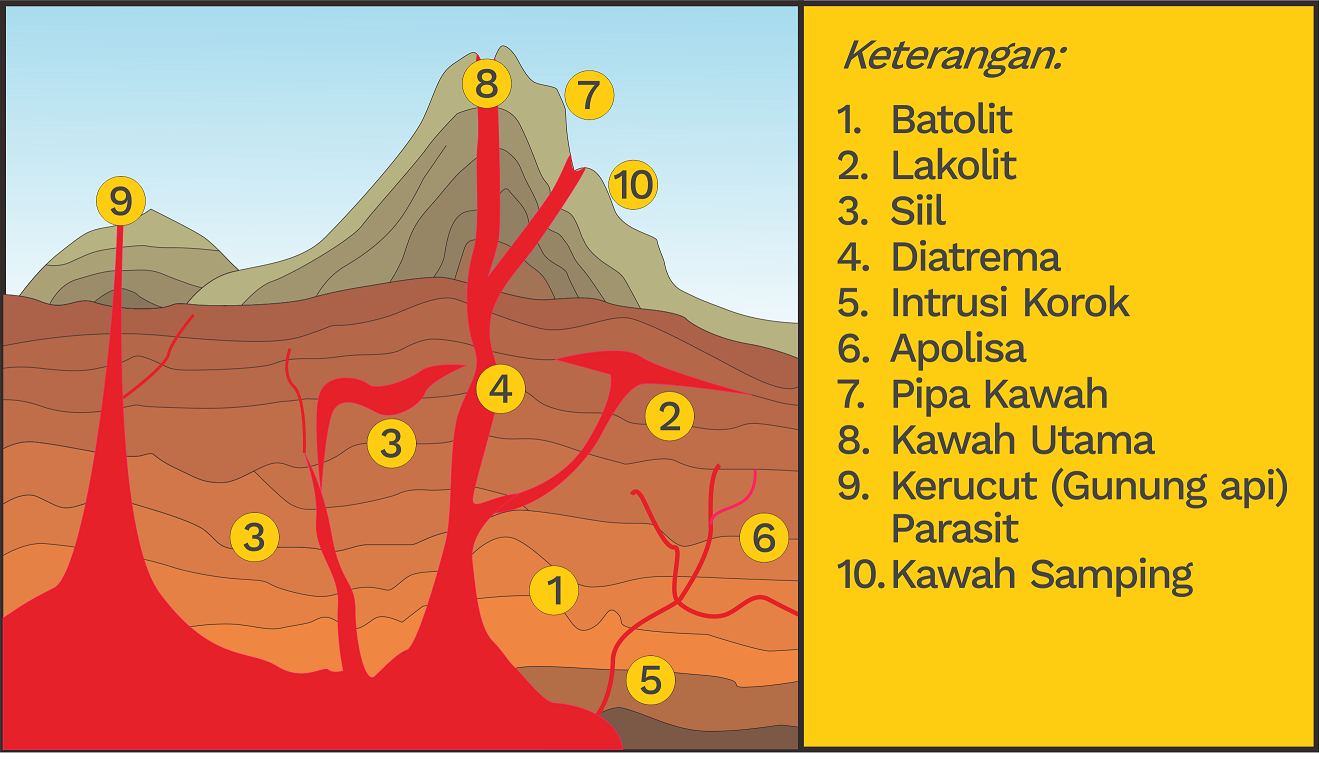 Detail Gambar Intrusi Magma Nomer 4