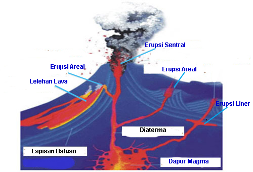 Detail Gambar Intrusi Magma Nomer 26