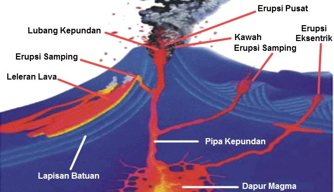 Detail Gambar Intrusi Magma Nomer 30