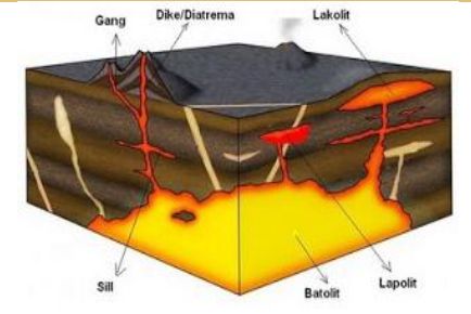 Detail Gambar Intrusi Magma Nomer 32