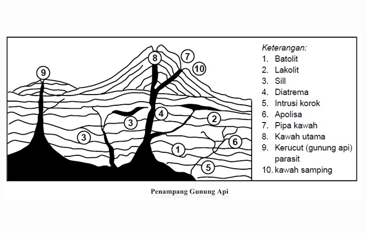 Detail Gambar Intrusi Magma Nomer 33