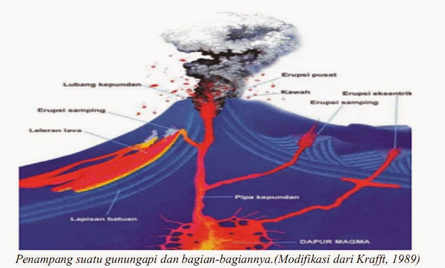 Detail Gambar Intrusi Magma Nomer 34