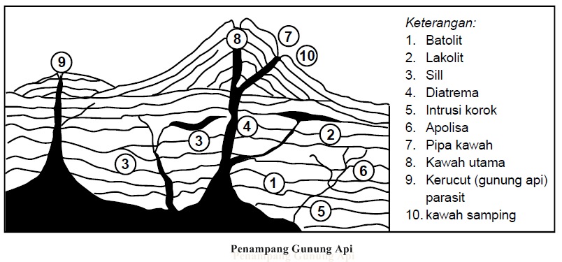 Detail Gambar Intrusi Magma Nomer 5