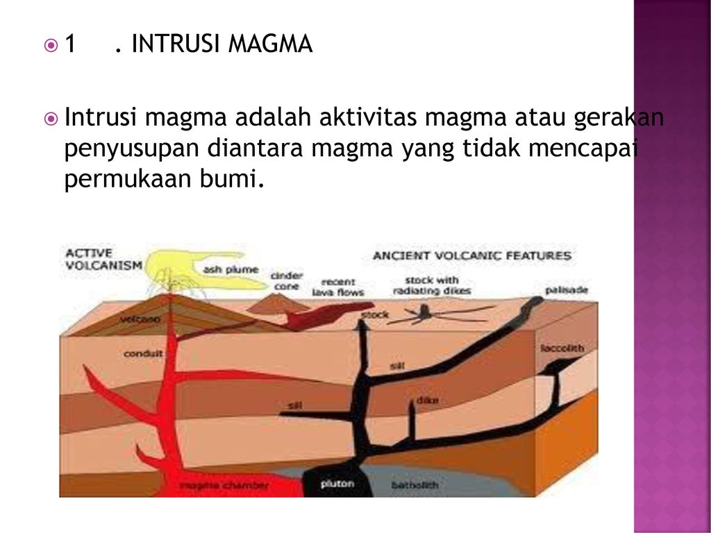 Detail Gambar Intrusi Magma Nomer 36