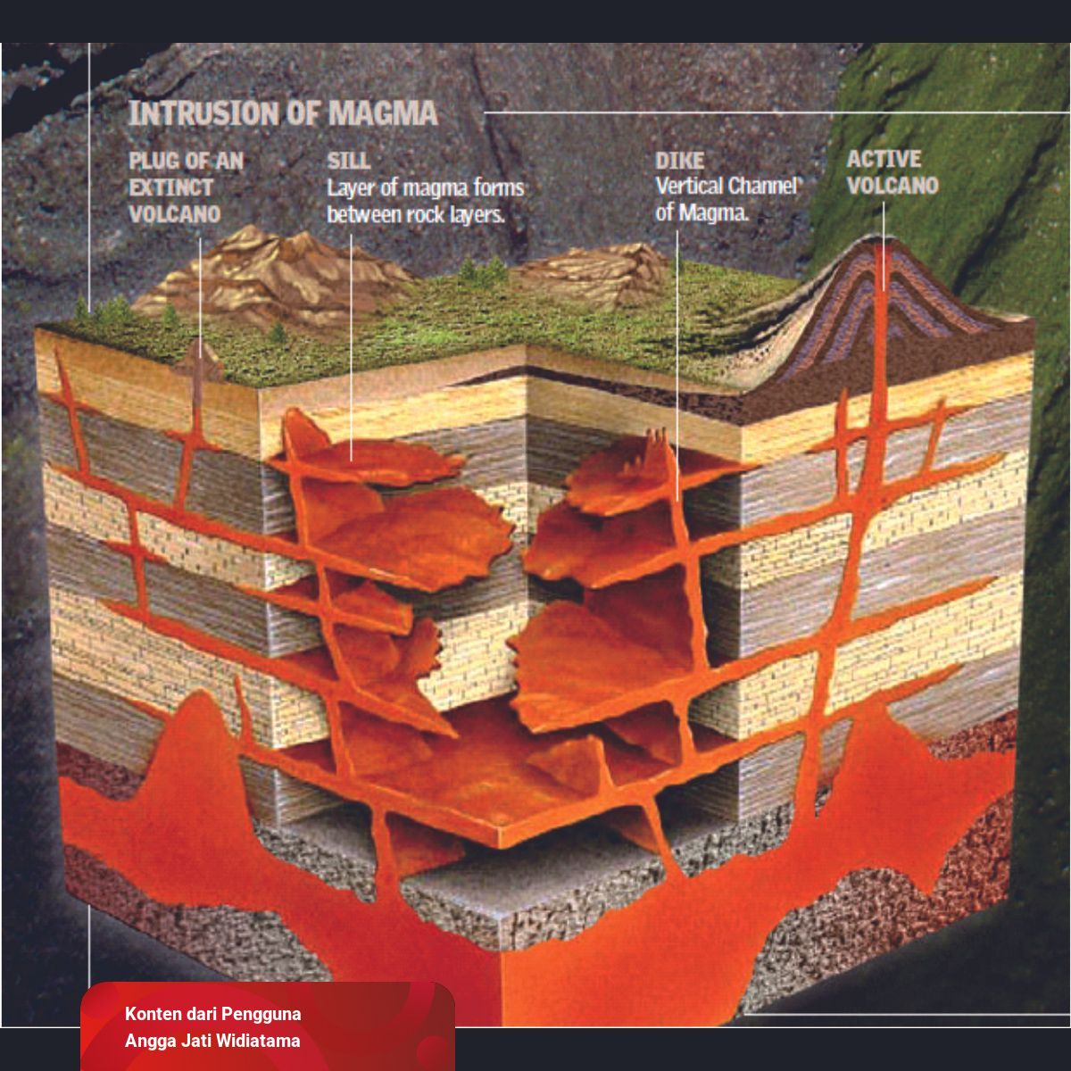 Detail Gambar Intrusi Magma Nomer 39