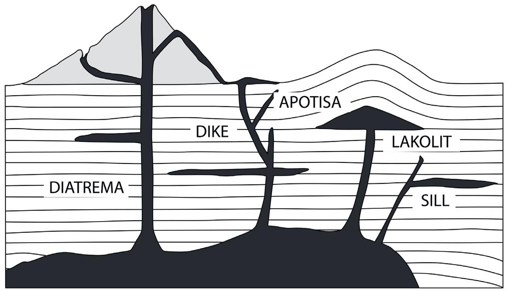 Detail Gambar Intrusi Magma Nomer 40