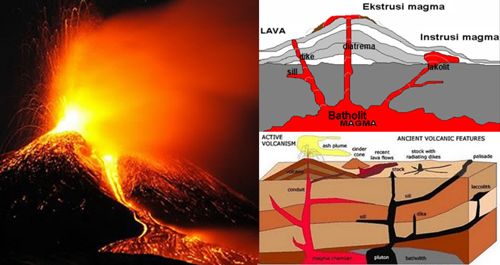 Detail Gambar Intrusi Magma Nomer 46