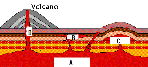 Detail Gambar Intrusi Magma Nomer 48