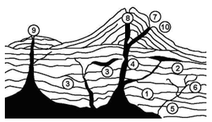 Detail Gambar Intrusi Magma Nomer 50