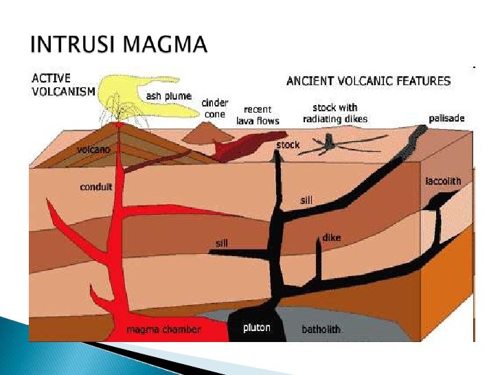 Detail Gambar Intrusi Magma Nomer 51