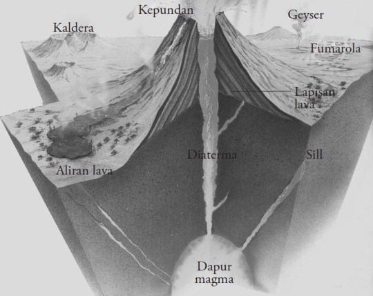 Detail Gambar Intrusi Magma Nomer 53