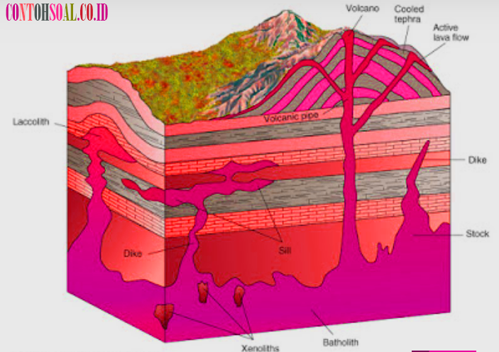 Detail Gambar Intrusi Magma Nomer 7