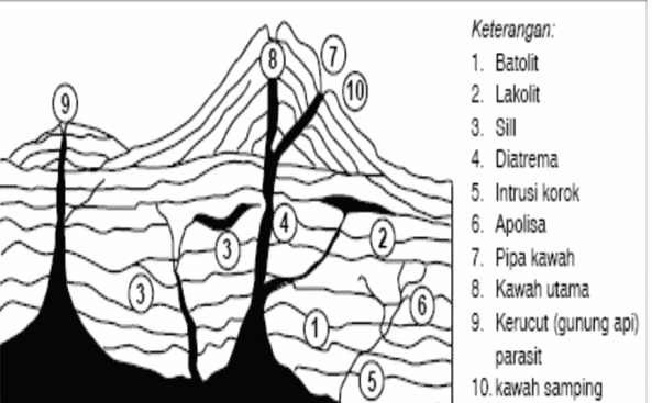 Detail Gambar Intrusi Magma Nomer 8