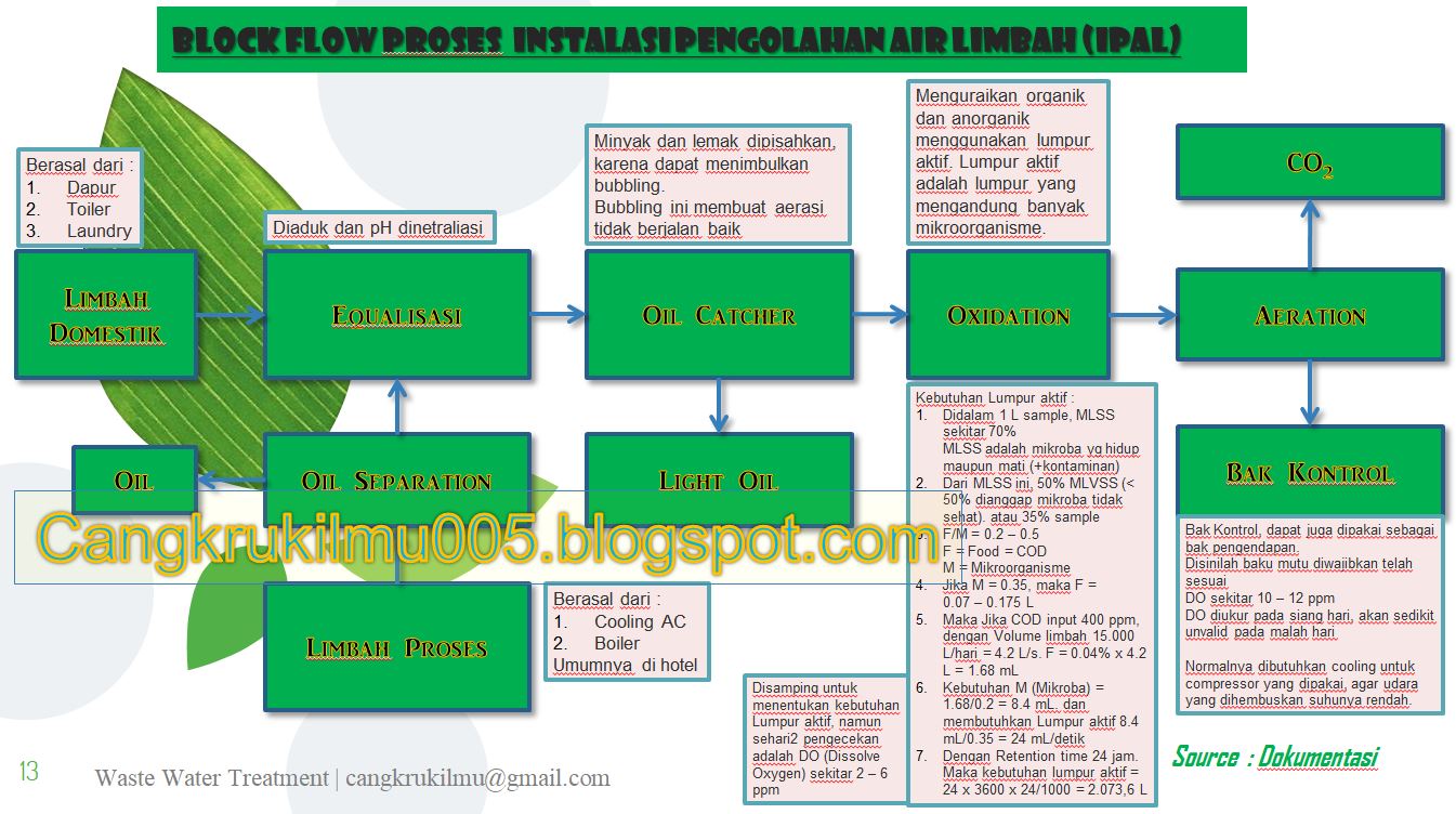 Detail Gambar Ipal Industri Nomer 38