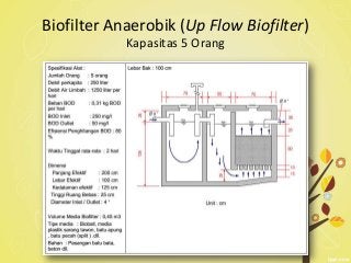 Detail Gambar Ipal Rumah Tangga Nomer 11