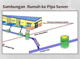 Detail Gambar Ipal Rumah Tangga Nomer 3