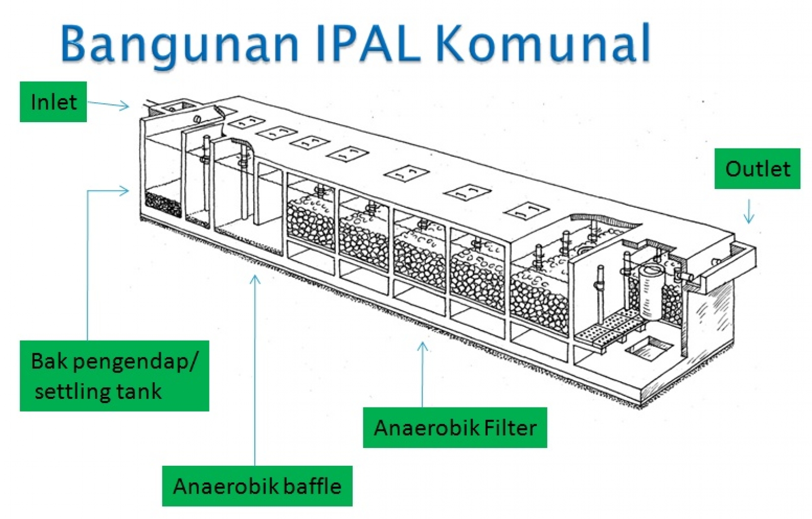 Detail Gambar Ipal Rumah Tangga Nomer 19