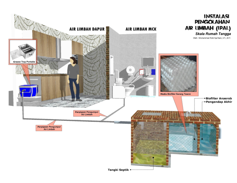 Detail Gambar Ipal Rumah Tangga Nomer 6