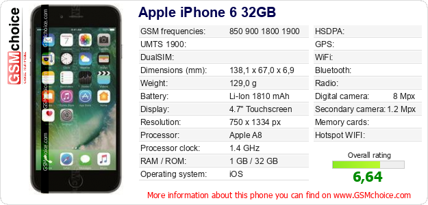Detail Gambar Iphone 6s 32gb Nomer 30