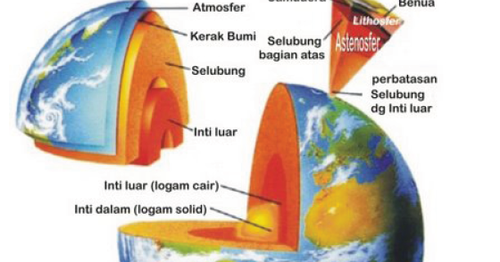Detail Gambar Isi Bumi Nomer 35