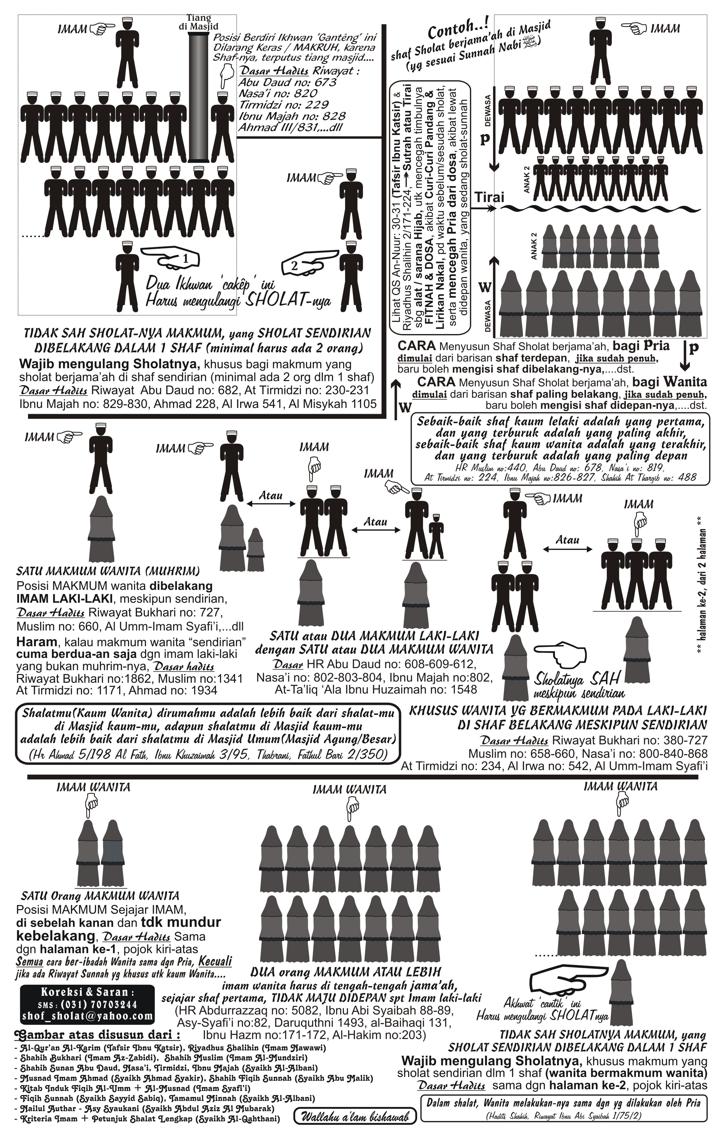 Detail Gambar Islamia Tentan G Shaf Shalat Nomer 2