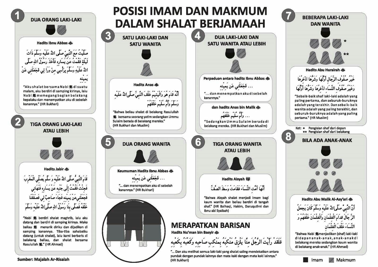 Detail Gambar Islamia Tentan G Shaf Shalat Nomer 26