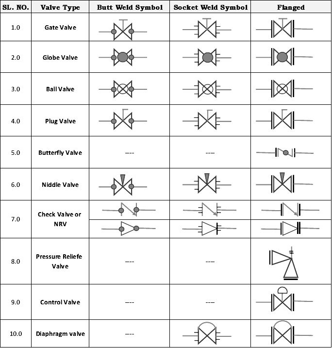 Detail Gambar Isometri Pipa Nomer 41