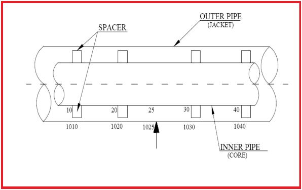 Detail Gambar Jacket Pipe Nomer 16