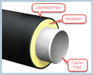 Detail Gambar Jacket Pipe Nomer 9