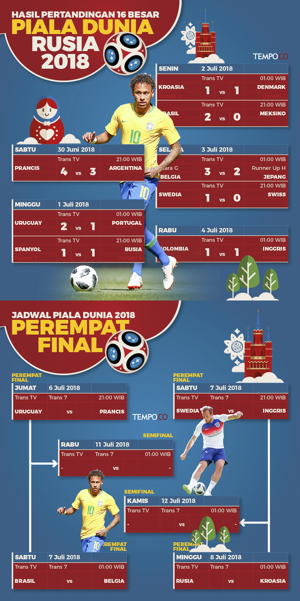 Detail Gambar Jadwal Lengkap Piala Dunia Nomer 3