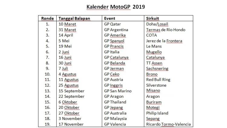 Detail Gambar Jadwal Motogp 2019 Nomer 22